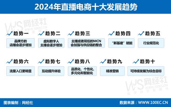 直播行业加强主播与平台合规合作关系的策略探讨