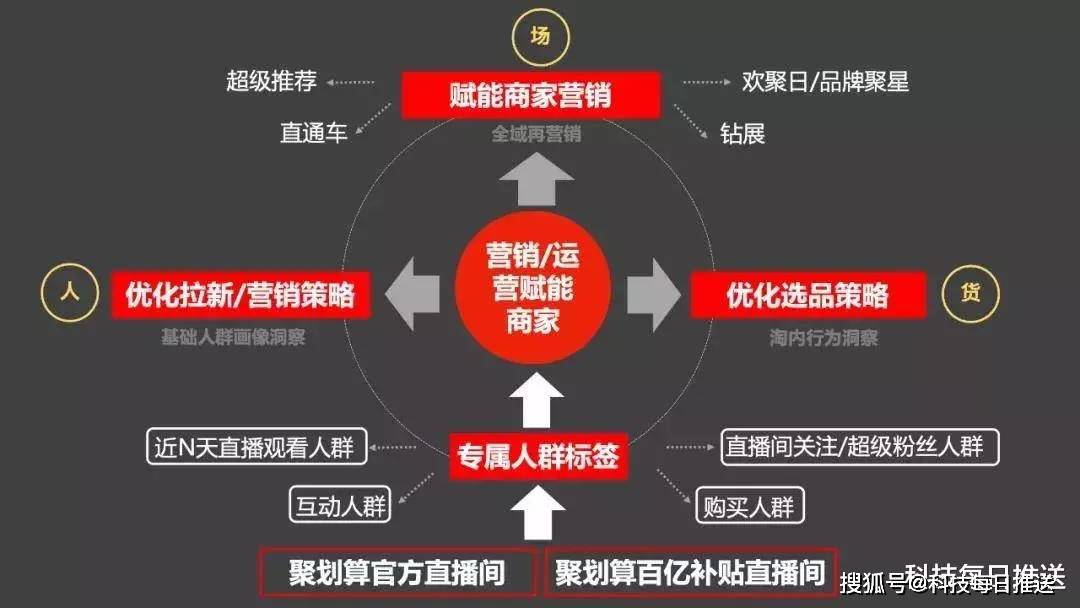 直播带货行业如何强化平台监管以确保商品合规性