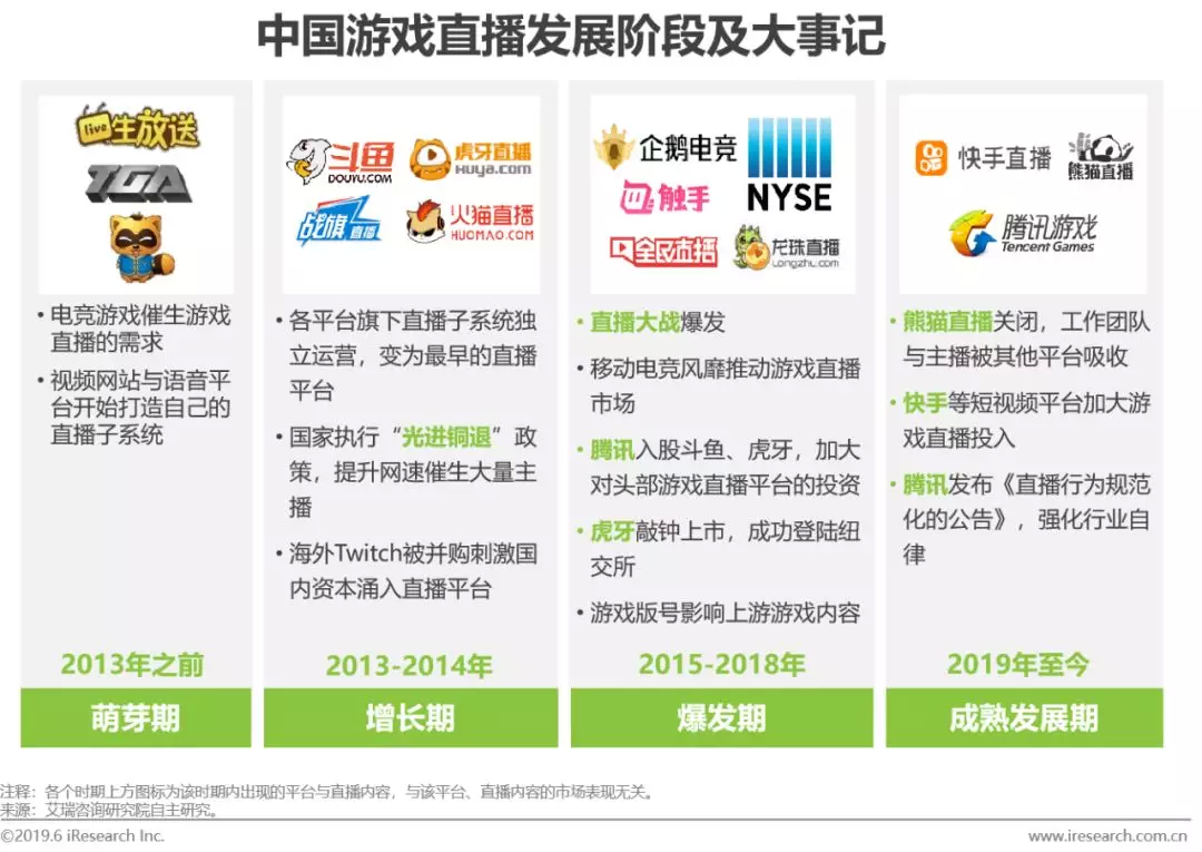 网络直播行业违禁商品管理与下架策略探讨