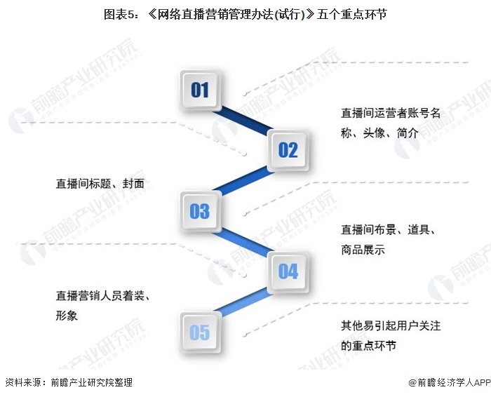 直播平台促进行业监管透明度提升之道