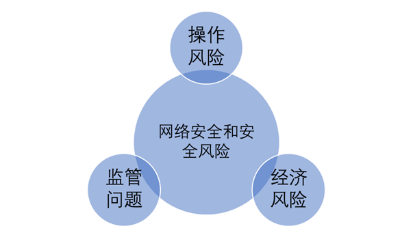 公共安全法治建设与自由安全的平衡之道探究