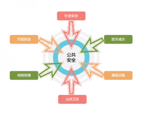 公共安全法治建设与公共设施管理，保障公共安全的双重路径