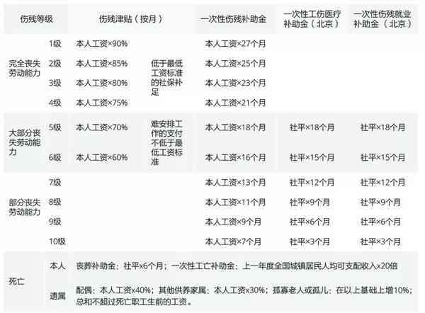 劳动法下的工伤待遇改善策略