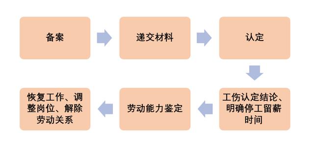 劳动法下的员工工时合规保障策略