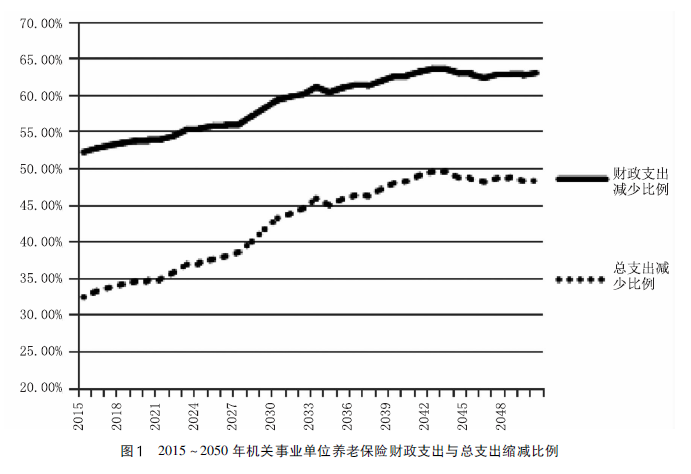 养老保险改革对家庭生活的深远影响