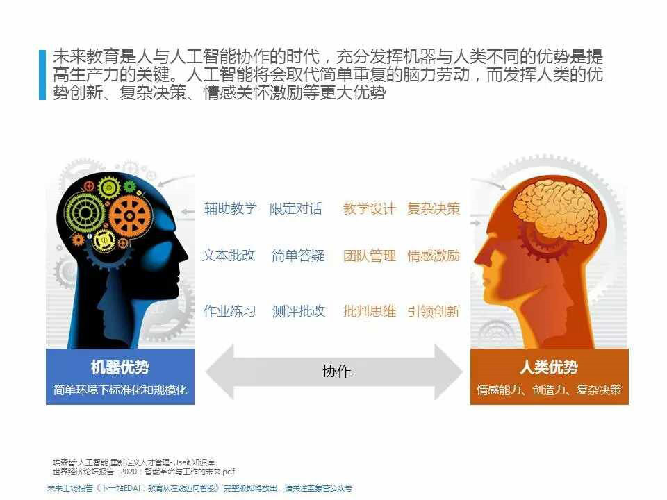 人工智能重塑未来教育模式的变革之路