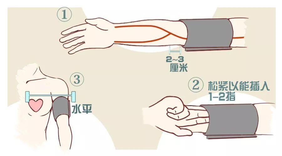 日常生活中正确测量血压的方法