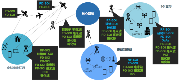 5G技术助力物联网设备飞跃发展