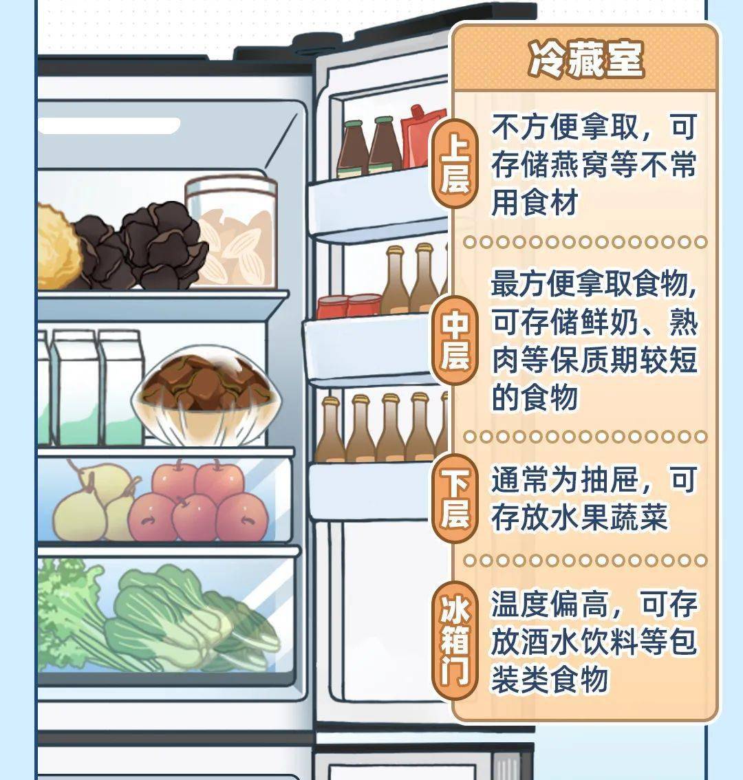 冰箱储存食物的注意事项与技巧