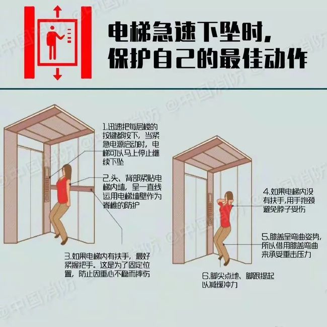 电梯突发故障应对指南，实用应急措施与应对策略