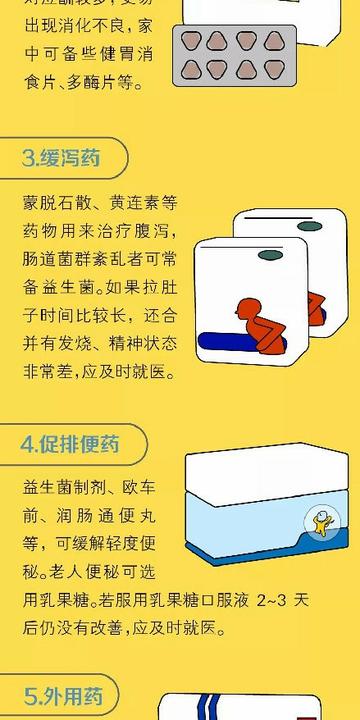 家中药物科学与智能存储使用指南