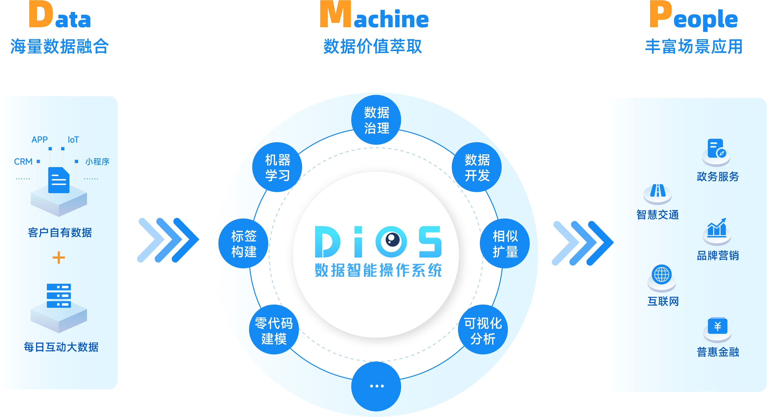 大数据如何精准提升社会服务效率的策略