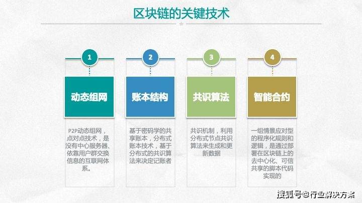 区块链技术在社会治理中的潜力与影响探讨