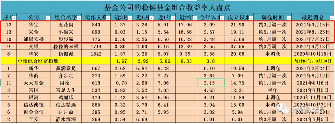 科学理财策略，实现稳健资产增长之道