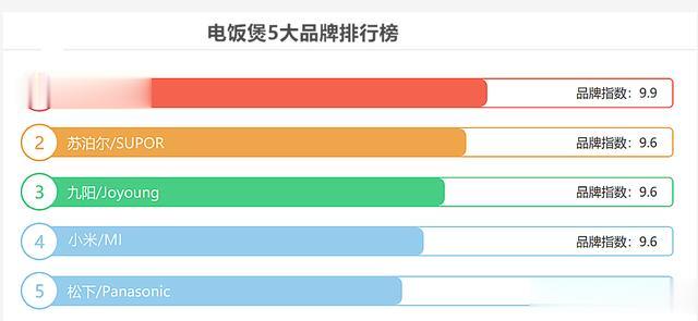 家用电器选购指南，如何辨别质量优劣