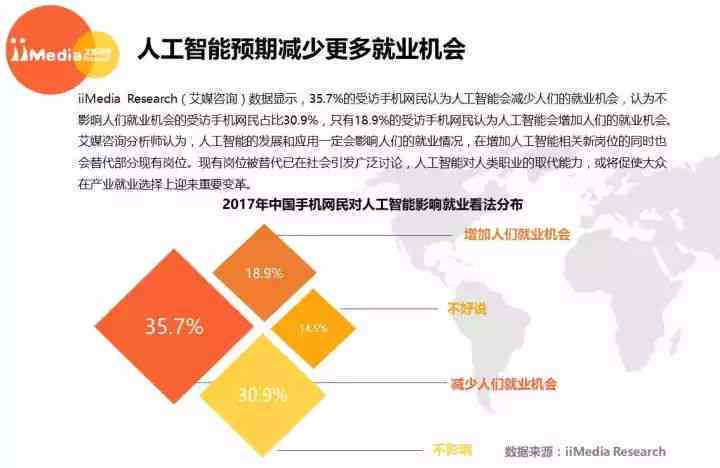 人工智能技术对就业结构的重塑与深远影响