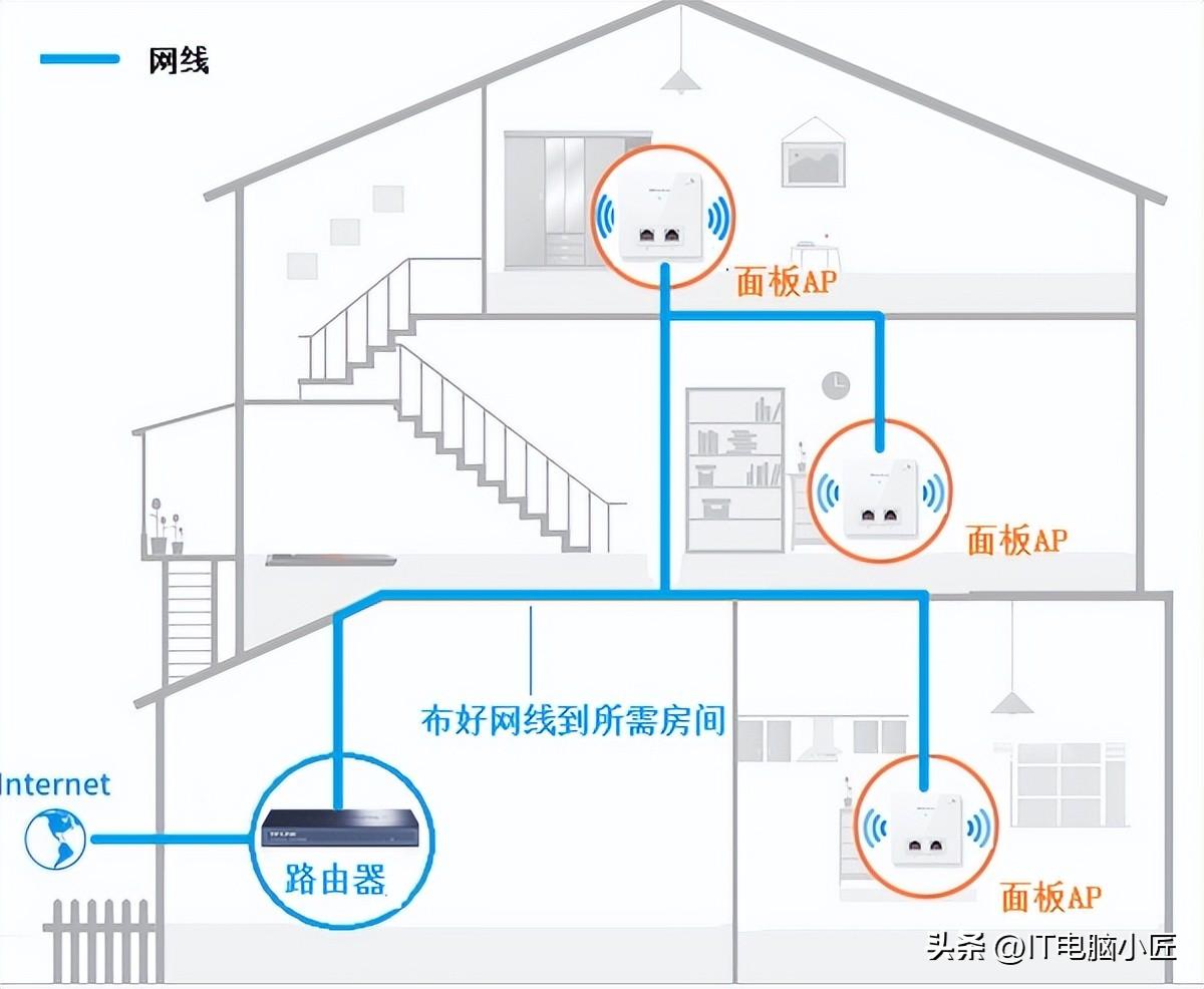 家庭路由器优化指南，增强信号覆盖，提升网络体验