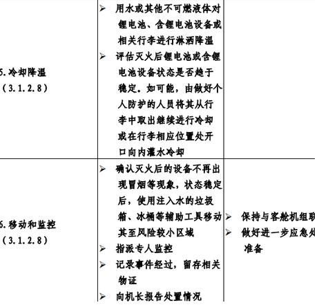 电子设备过热应急处理指南