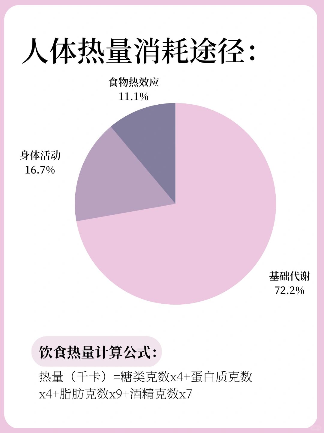 烹饪技巧，降低食物热量秘诀分享