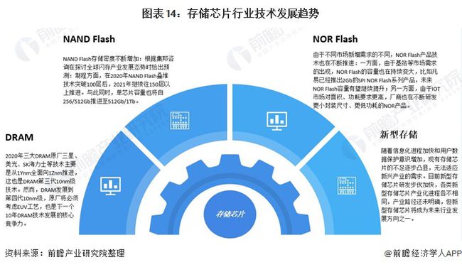 中美科技竞争对全球市场的政治经济影响分析