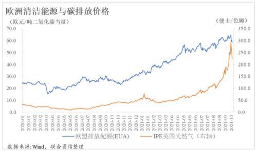 全球天然气价格上涨与能源供应压力加剧，能源市场的挑战及应对策略