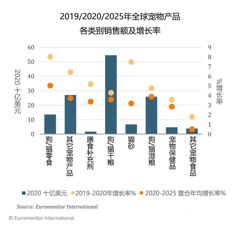 宠物经济迎新机遇，产业链扩展与升级持续进行