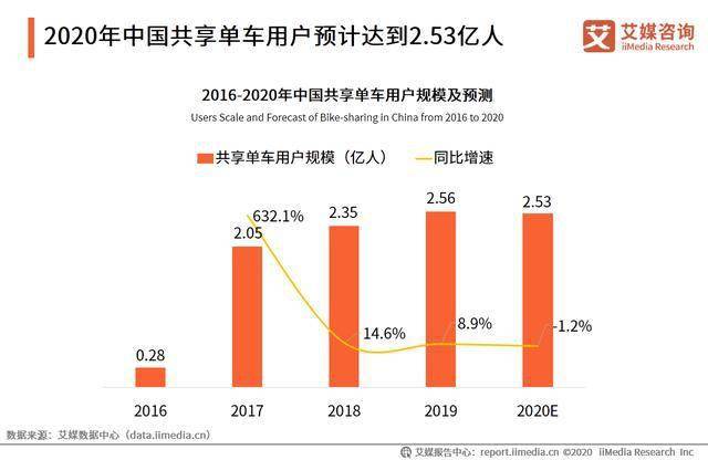 共享经济行业规范化推进与市场秩序持续优化