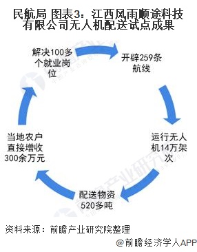 物流无人化技术试点引领行业效率革新