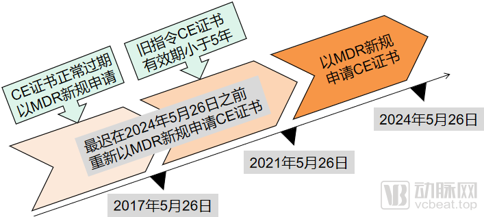 国产医疗设备出口增长与品牌国际影响力提升的现状及发展趋势