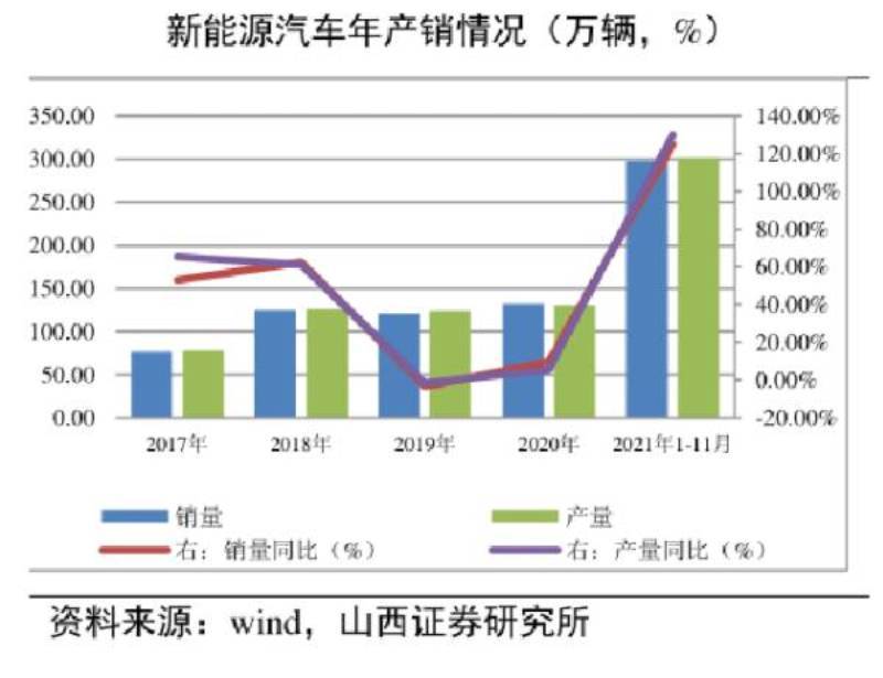 新能源汽车出口创纪录，国际竞争力大幅跃升