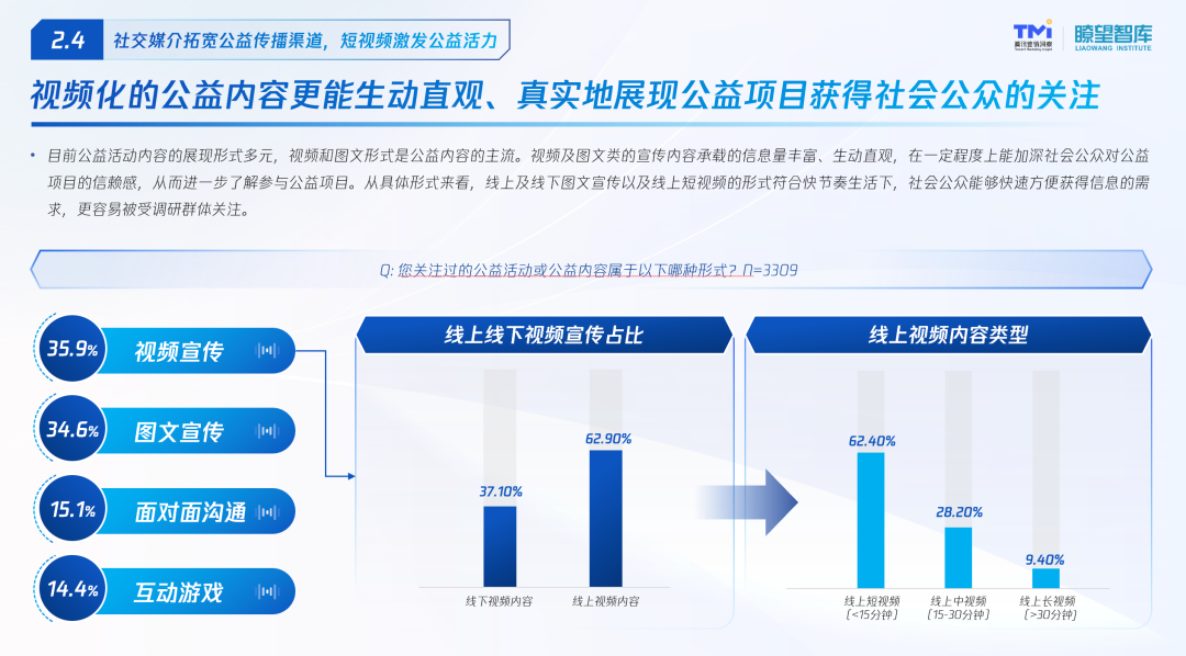 社交媒体助力公益传播，让更多项目获得关注与支持