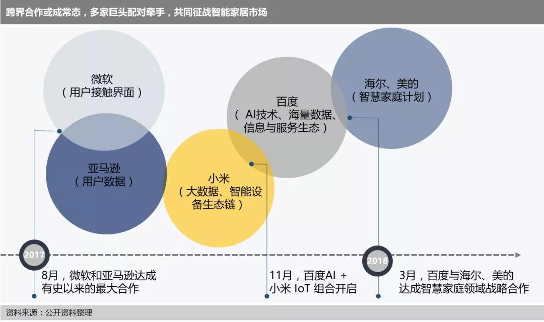 智能家居互联技术突破与行业标准统一，智能生活的未来展望