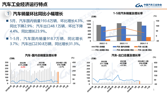 新能源汽车销量飙升，市场占有率稳步上升