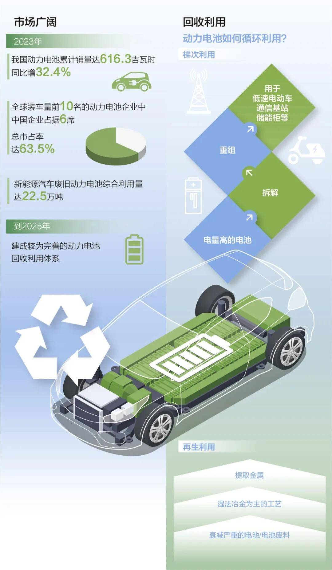 新能源车电池回收体系建立，行业黄金机遇来临