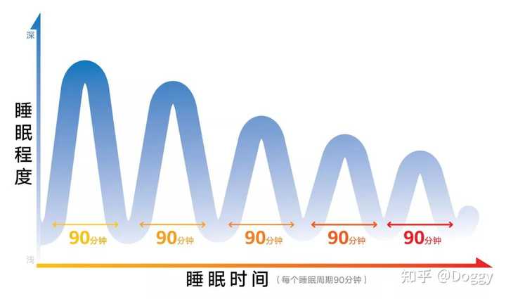 科学调整时差，恢复优质睡眠状态的方法