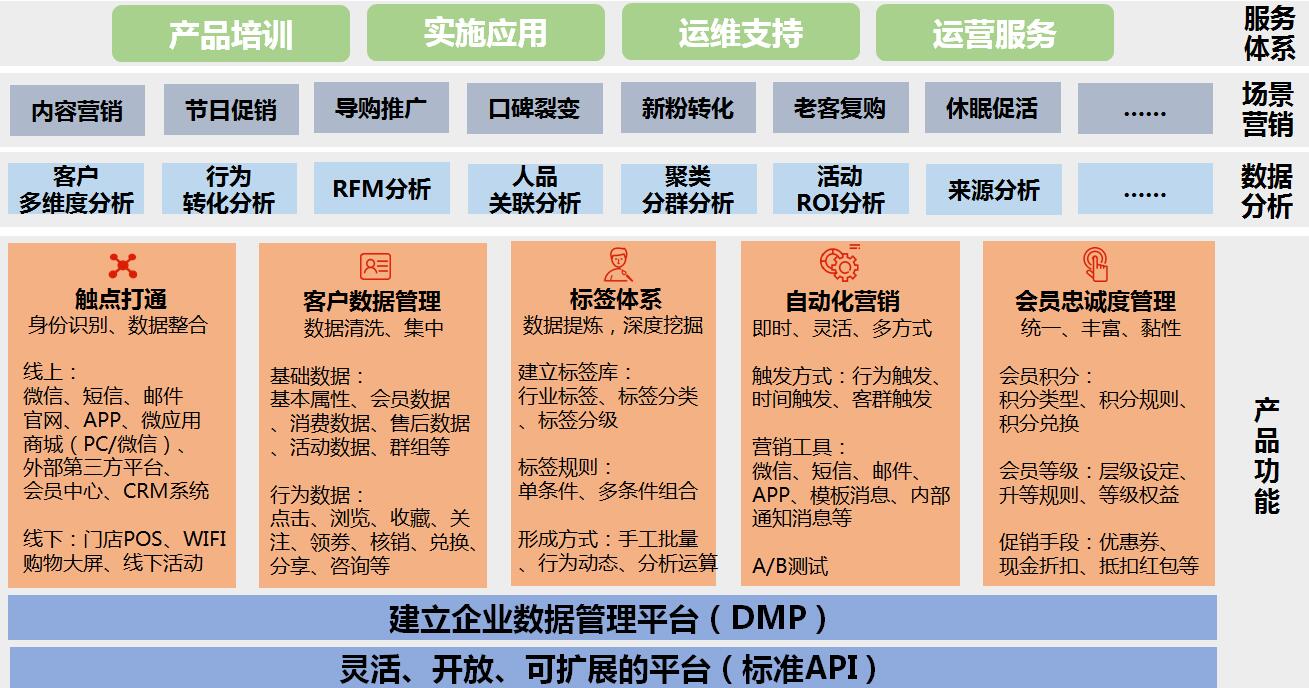 在线教育平台服务创新与竞争力提升策略探讨