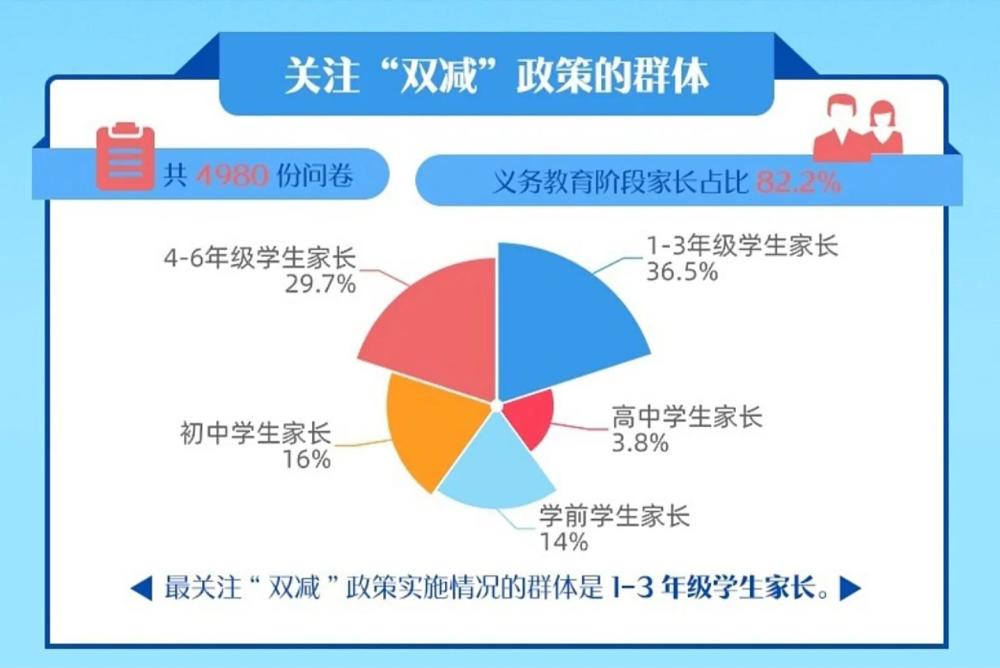 双减政策对基础教育阶段学生负担的影响深度解析