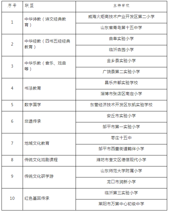 传统文化教育与现代教育体系的完美融合之道