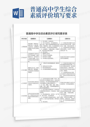 多元评价体系在学生综合素质评价中的实践应用探索