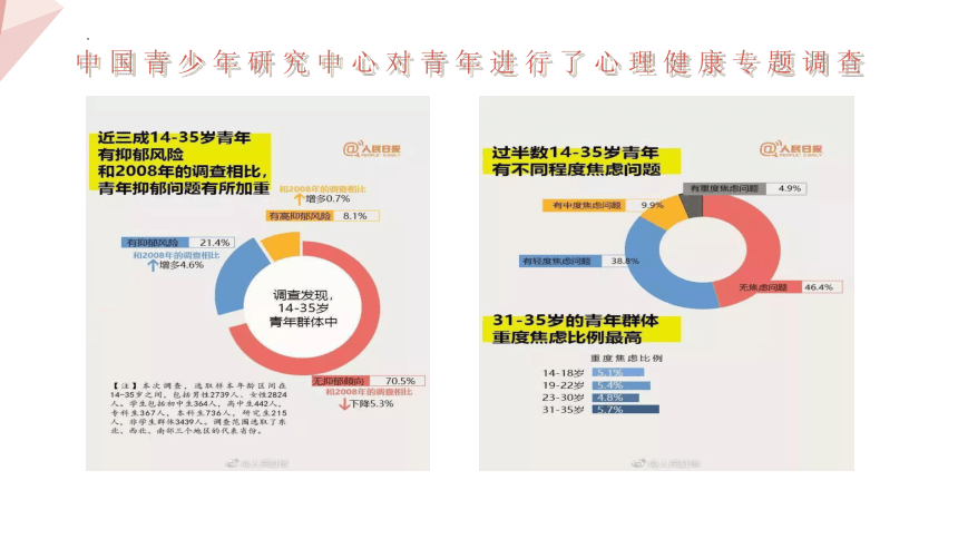 青少年心理健康问题的识别与应对策略研究