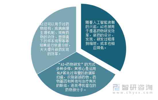 人工智能在医疗诊断中的应用现状与未来展望