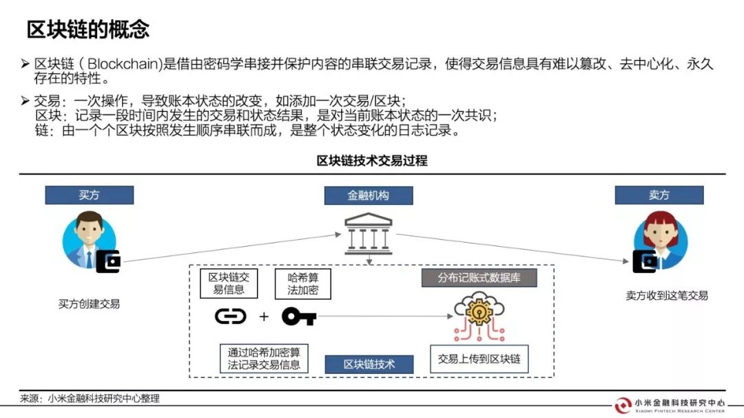 区块链技术在金融交易与数据存储中的创新应用探索