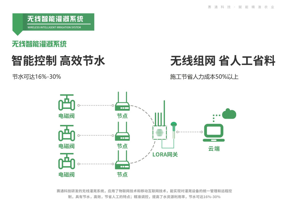 科技助力农业生产，提高效率与可持续性的深入研究