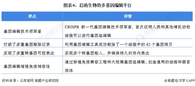 生物基因编辑技术的前景及其潜在社会影响深度解析