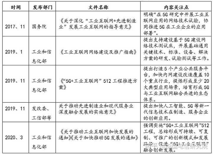 5G通信技术对工业互联网发展的核心推动力