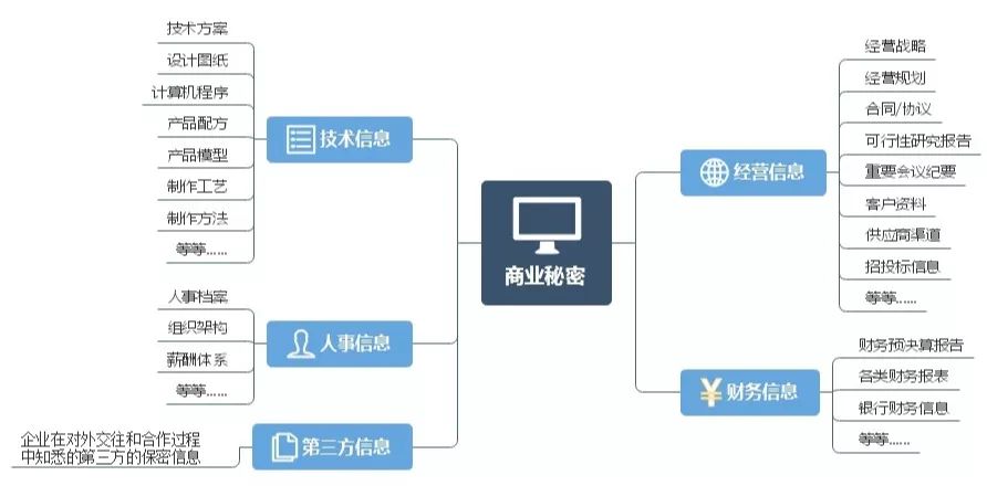 商业秘密保护法律在企业竞争中的实践应用路径探究