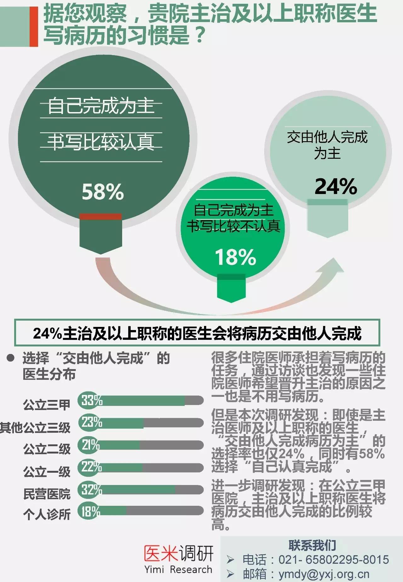 医患矛盾调解的法律保障与机制优化探究