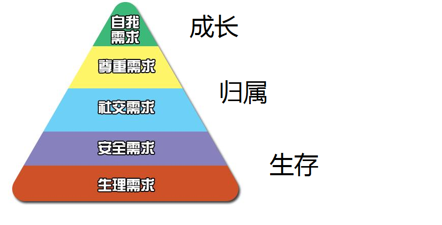 如何实现梦想的科学与高效的时间和精力分配策略