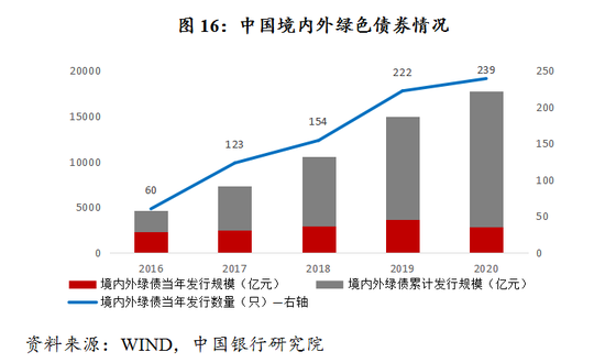 绿色金融在低碳经济转型中的核心推动作用