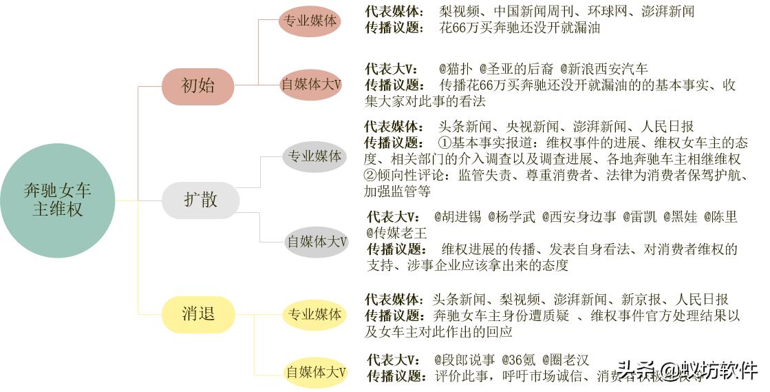 网络舆论对社会热点事件处理的双重影响分析